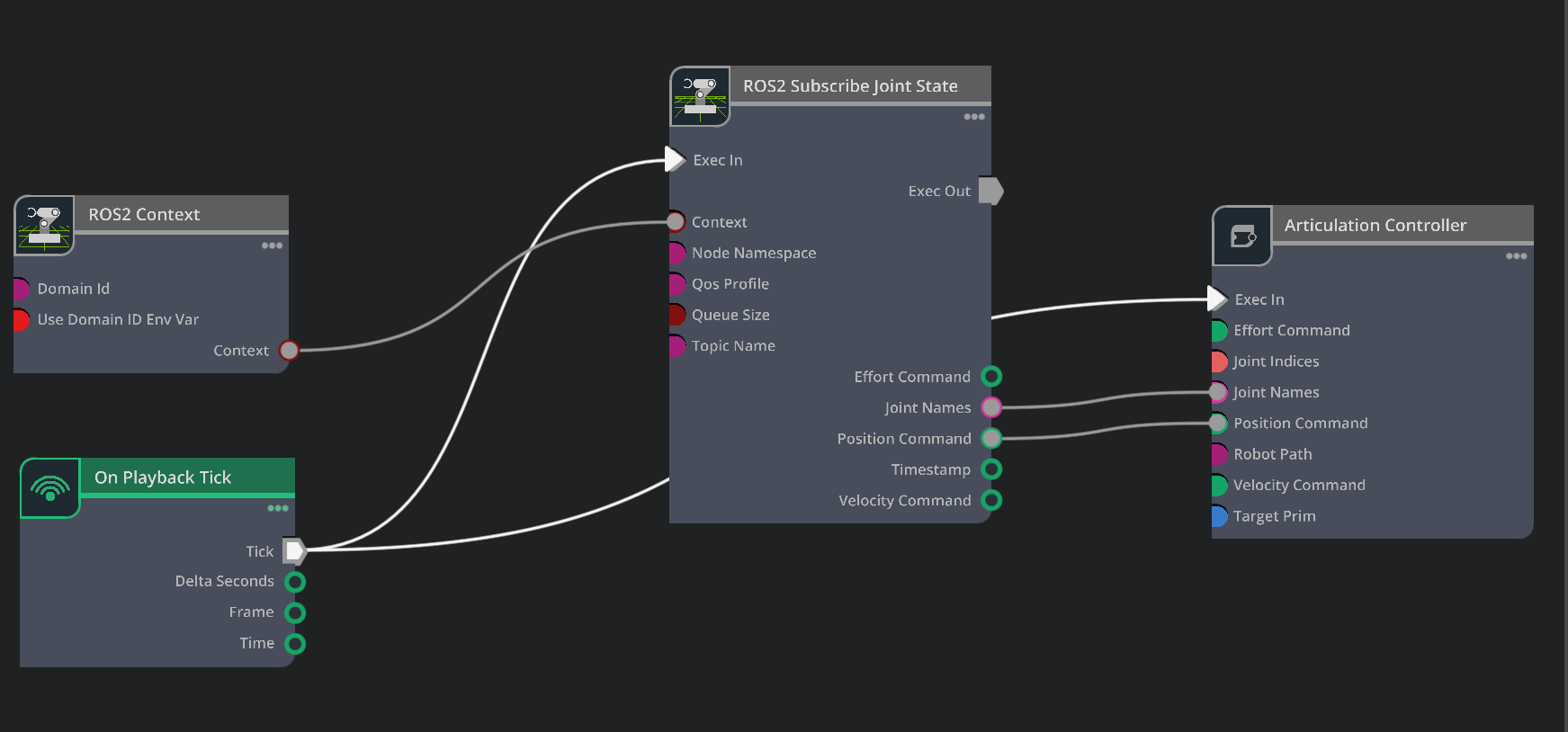 OmniGraph for AICA Bridge Visualization