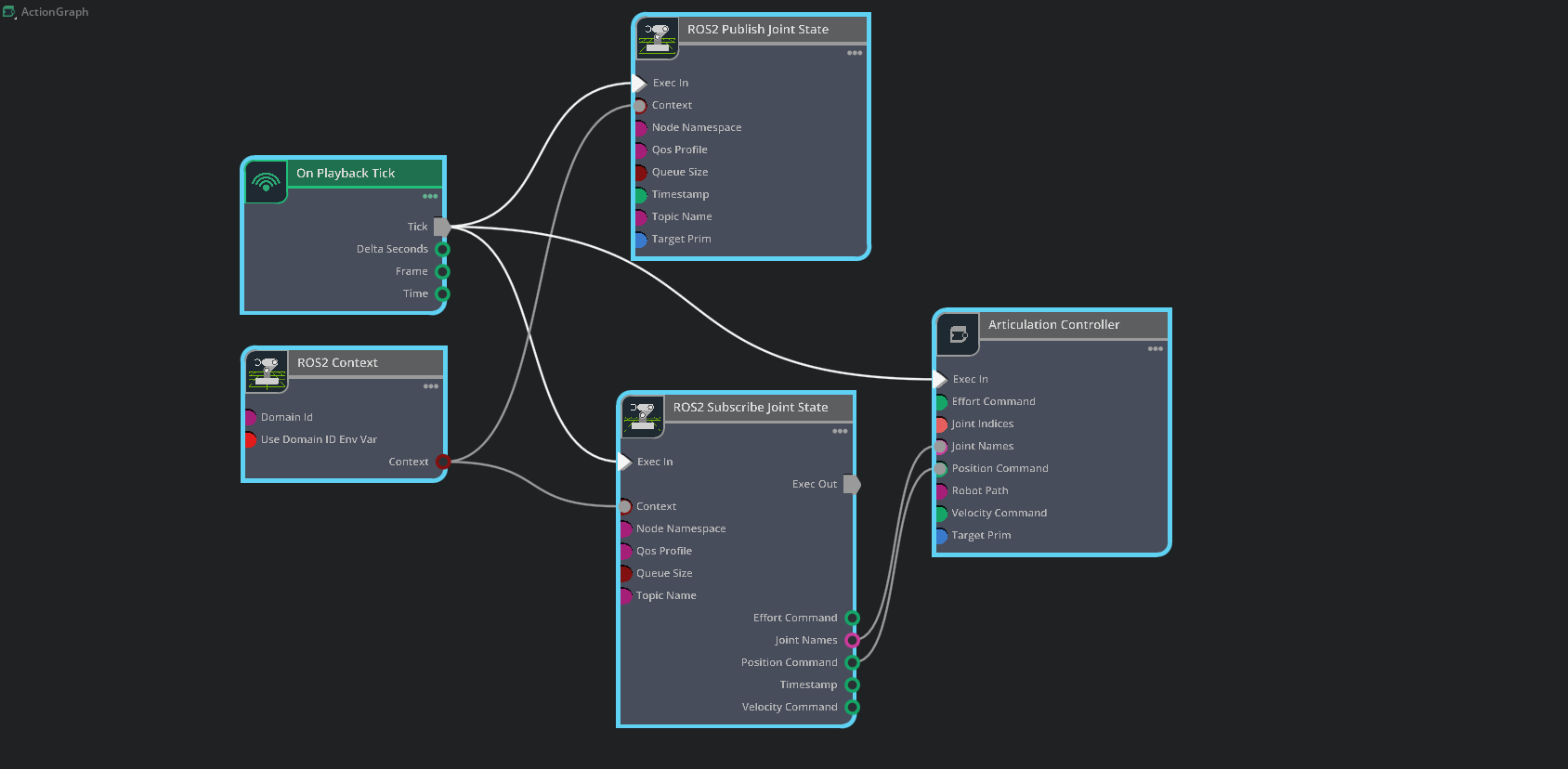 OmniGraph for AICA Bridge Control